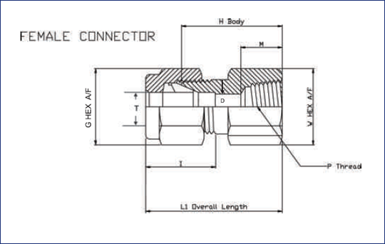 Female Connector Manufacturers and Suppliers